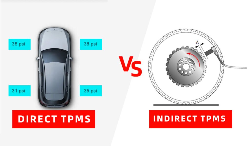 alt="Direct vs Indirect TPMS Systems comparison infographic showing TPMS Light functioning principles for tire pressure monitoring"