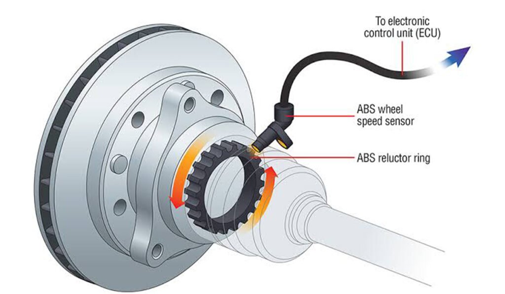 Wheel Speed Sensor (WSS) Installed on Car Hub